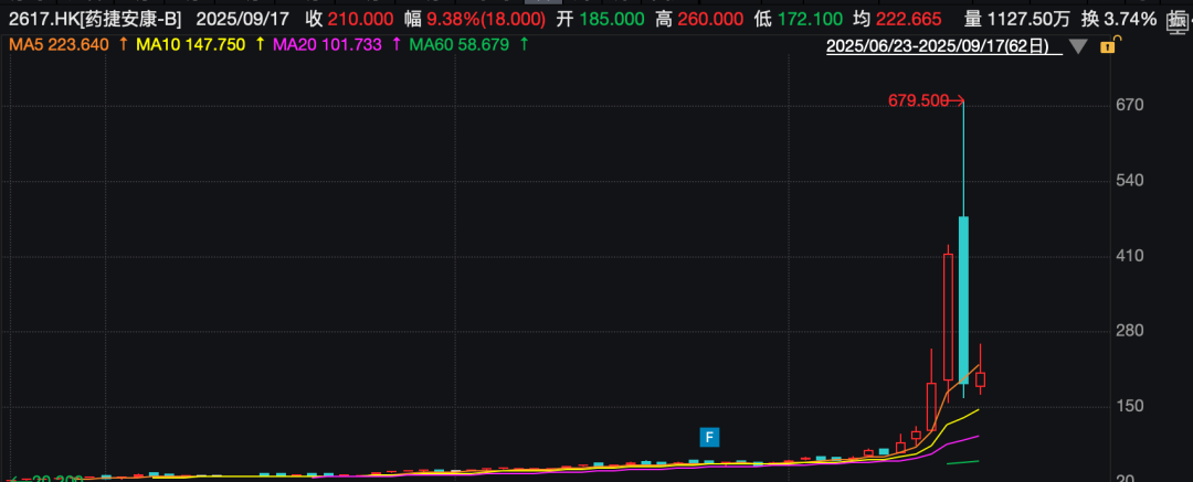 0商业产品、上半年0营收50倍“妖王”大涨大跌基民也受伤公司回应称：“公司没有任