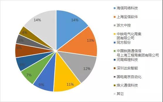艾媒咨询:AI助力三大垂直领域持续突破 2018稳居行业第二